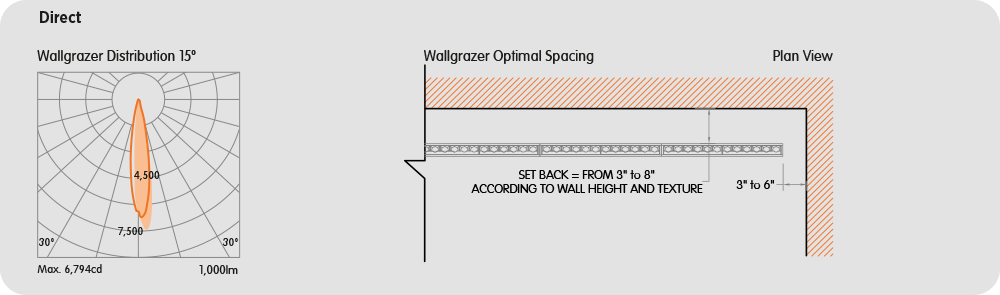 Direct/Indirect Wallgrazer-BIWO-P
